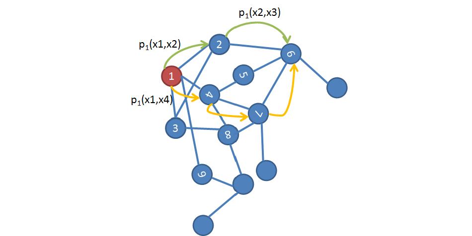 Diffusion Maps