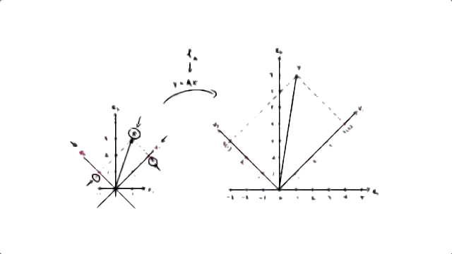 Eigenvalues