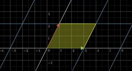 jacobian determinant