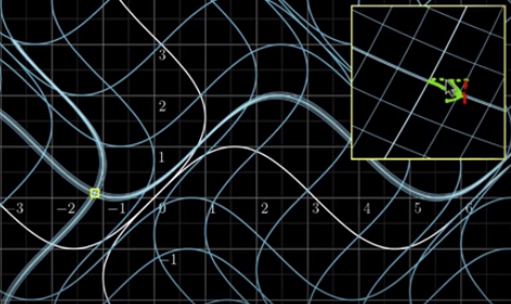 jacobian matrix