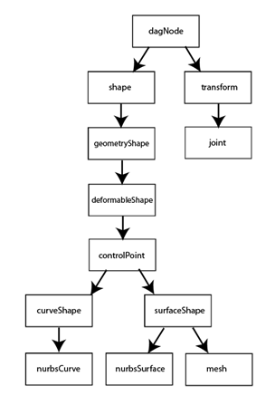 Content by URL Count