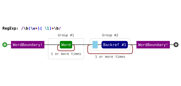 Regular Expression