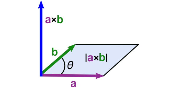 Vector Product